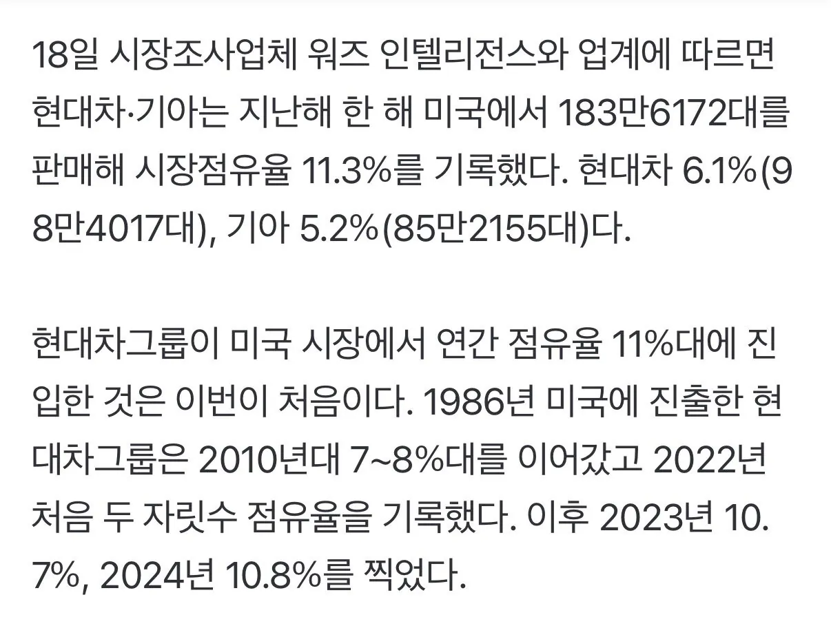 미국 점유율 최고치 기록한 현대차