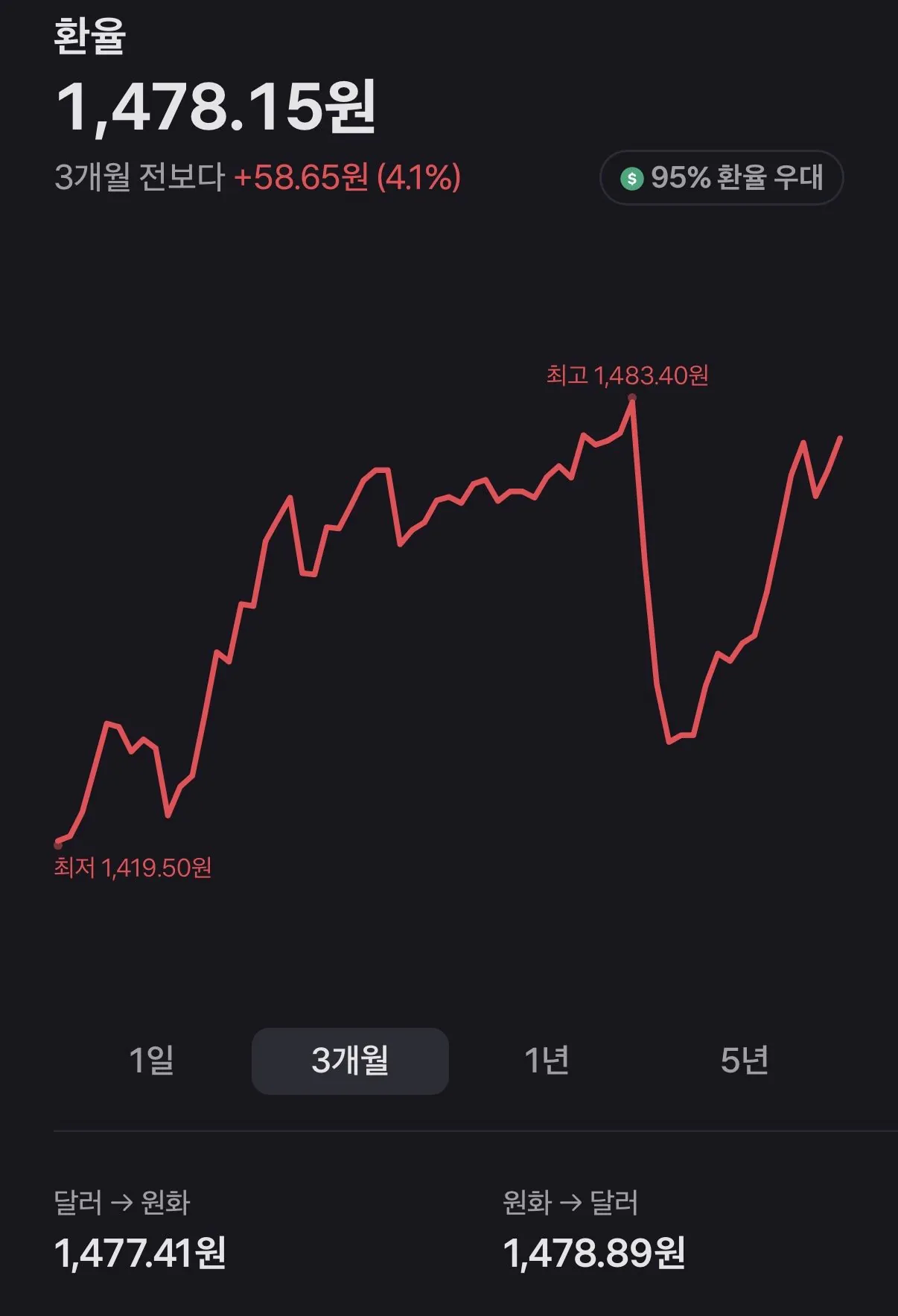실시간 환율
