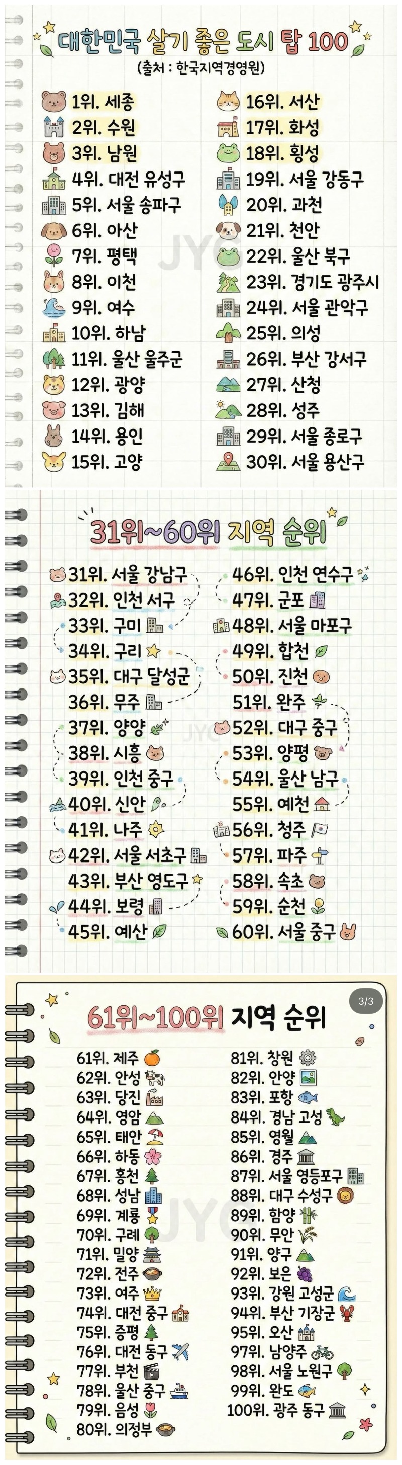 대한민국 살기좋은 도시 탑 100