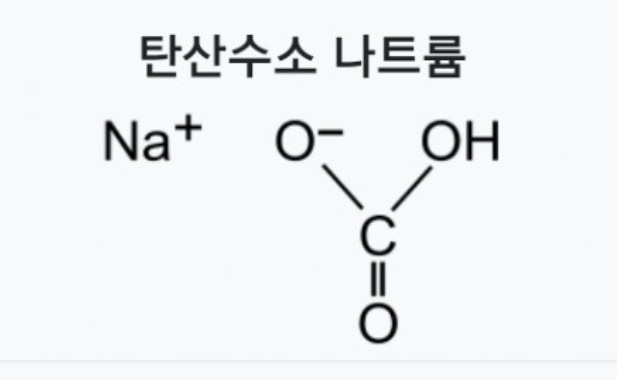 부침가루의 성분을 파헤쳐보자
