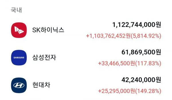 뽐뿌 하이닉스5800% 수익