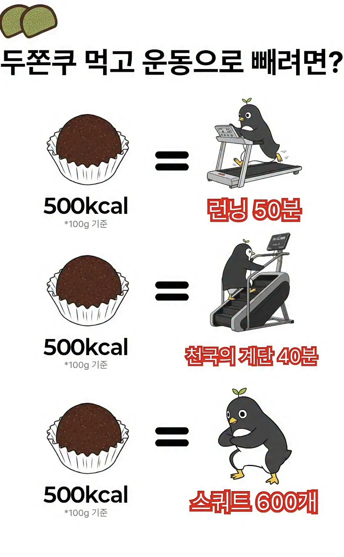 두바이 쫀득쿠키 먹고 운동으로 만회하려면 얼마나 해야 할까?