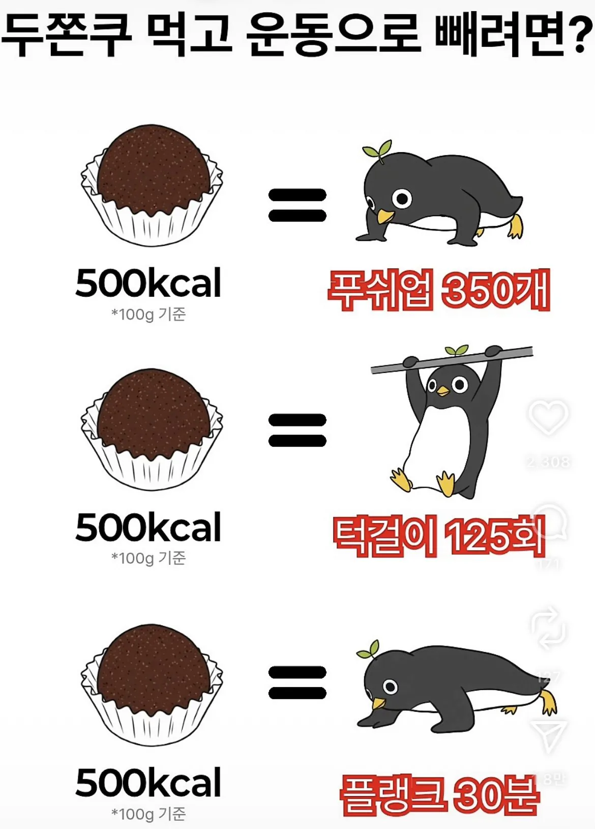 두바이 쫀득쿠키 먹고 운동으로 만회하려면 얼마나 해야 할까?