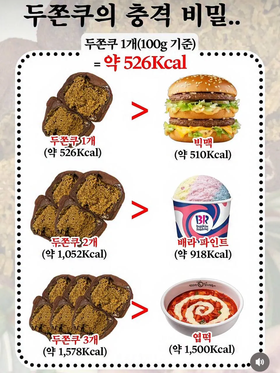 두바이의 쫀득한 쿠키, 그 비밀은?