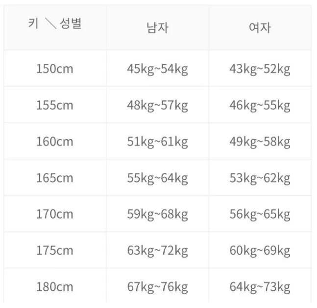 서울삼성병원 피셜 정상 체중 범
