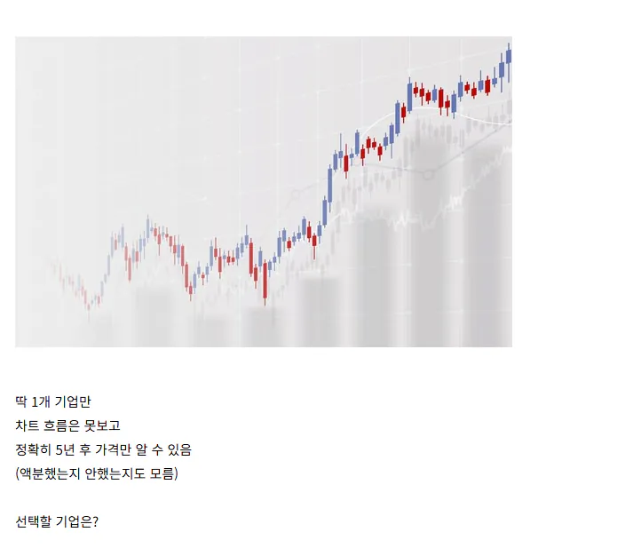 딱 1기업만 5년뒤 주가를 알수있다면?