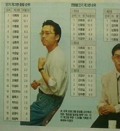 의외로 인기 엄청 났었던 예능인