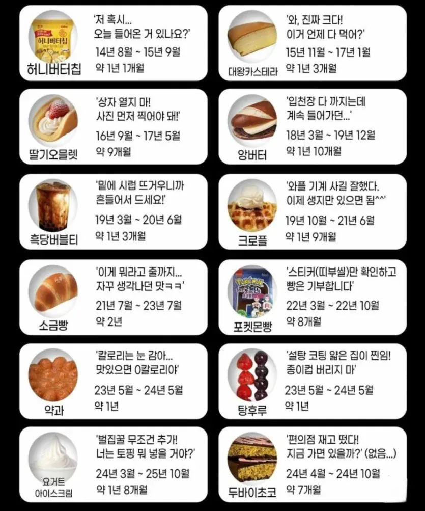 우리나라 디저트 유행 기간