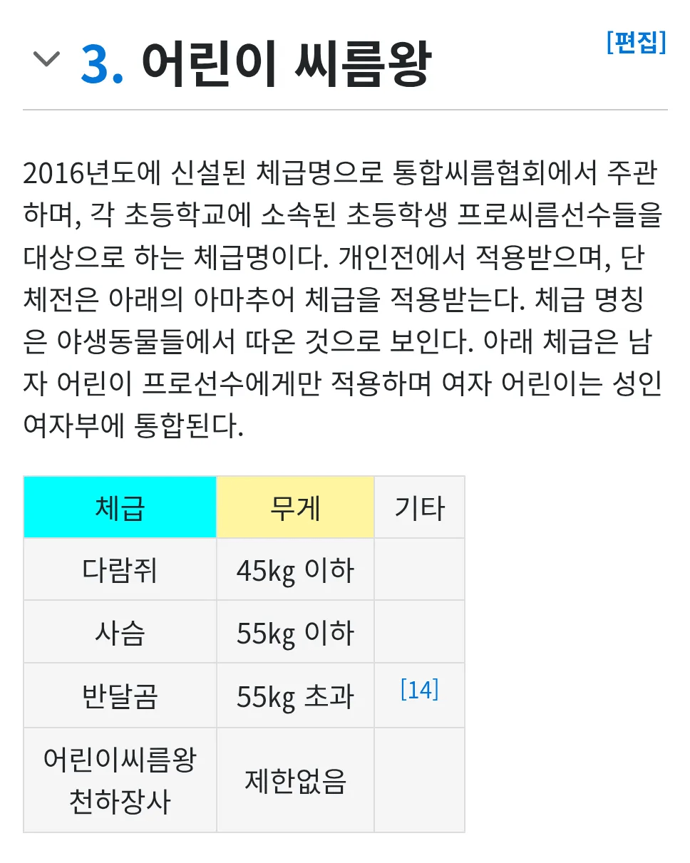 어린이 씨름선수 공식 체급명 ㅋㅋㅋ