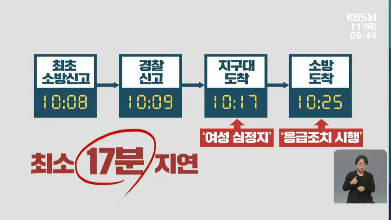 논란이었던 119대응