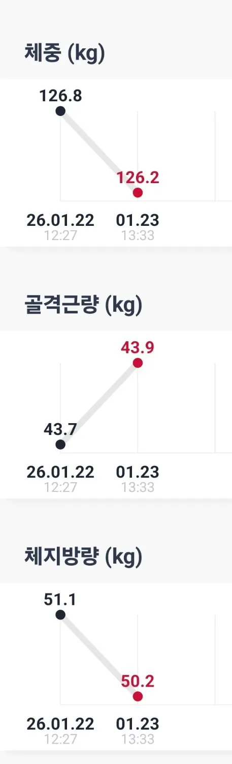 러닝 2일차 보고