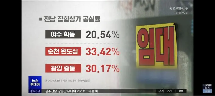 전라도 상가 건물주 근황