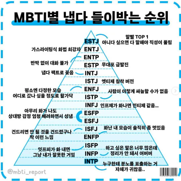 MBTI 들이박는 순위