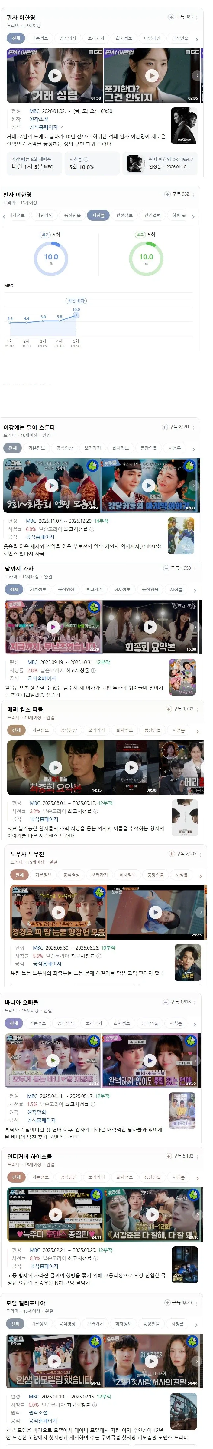 MBC금토 드라마 2년 만에 시청률 2자리