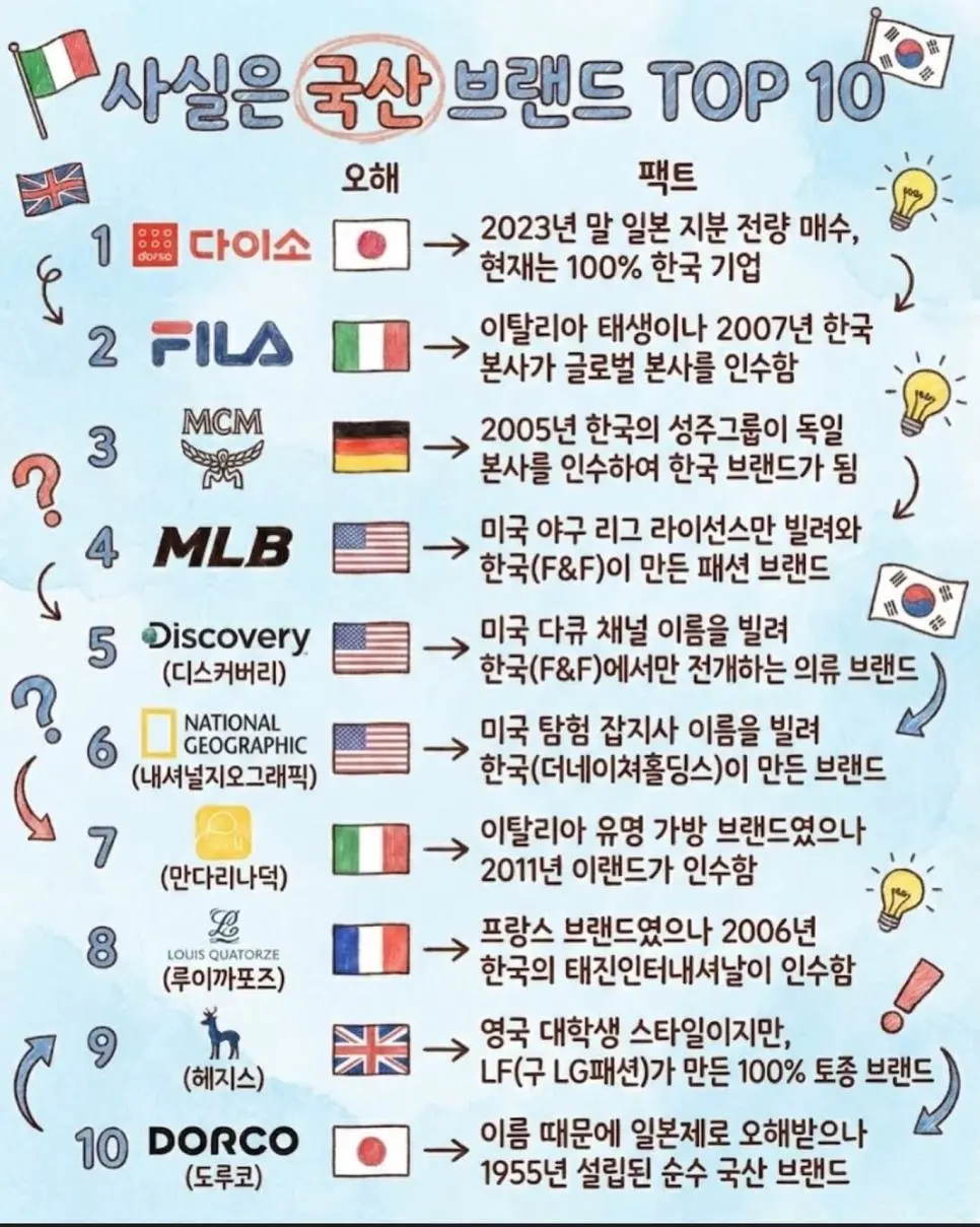 사실은 국산 브랜드였던 ㄷㄷㄷㄷㄷ
