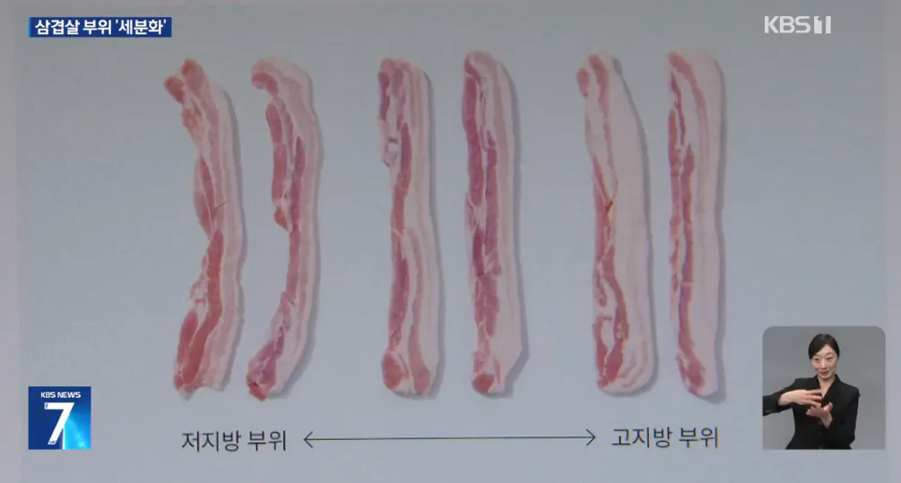 삼겹살 부위, 더 세분화될 예정