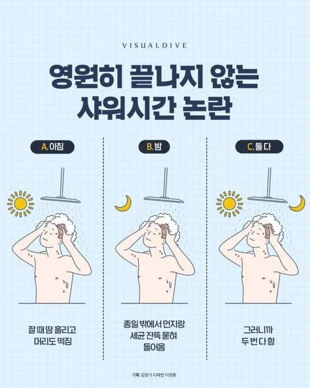 인류의 숙제 중 하나