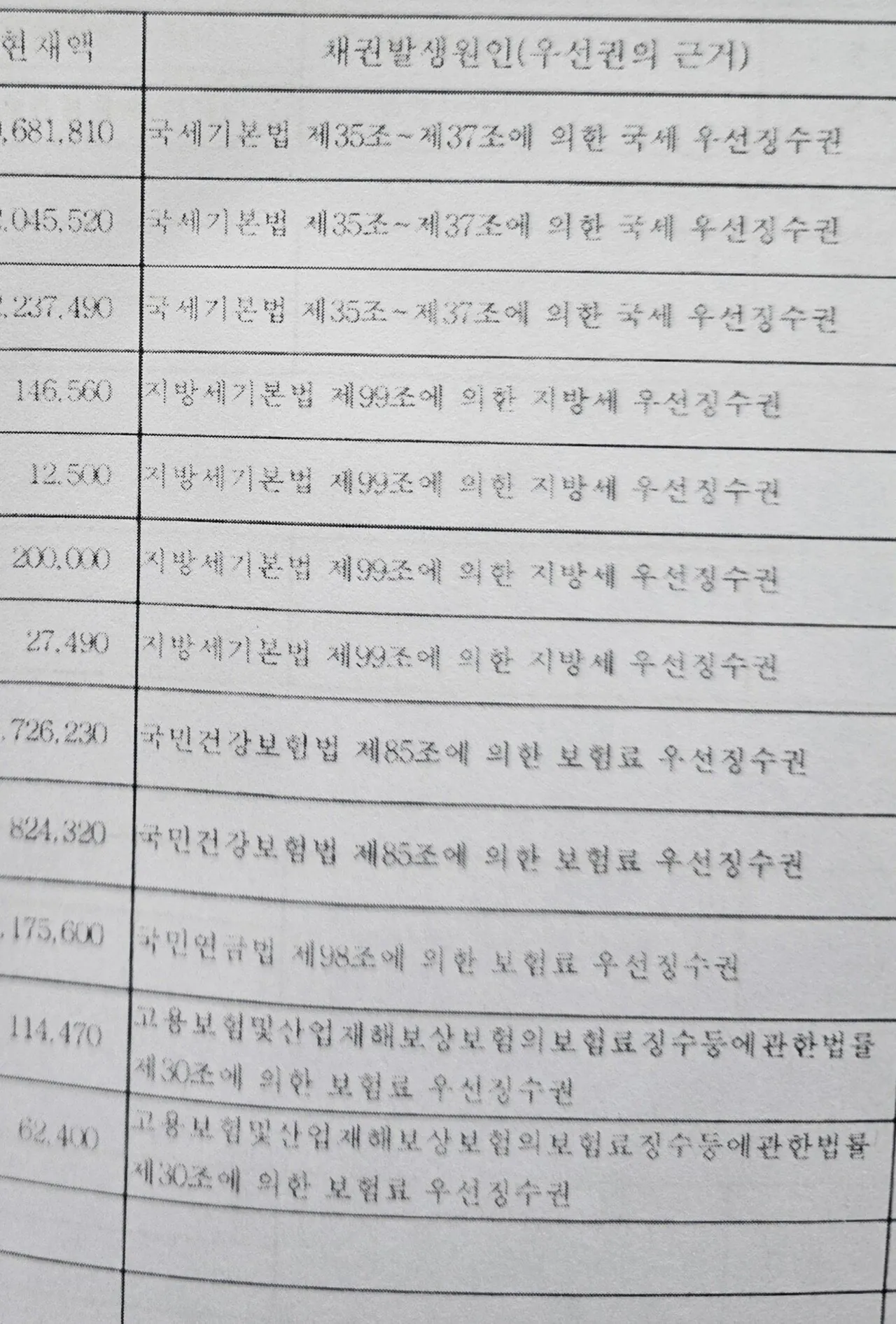 개인회생 ㅈㄴ 얼탱이가 없네 