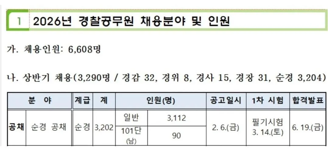 2026년부터 남녀 통합 선발하는 경찰공무원