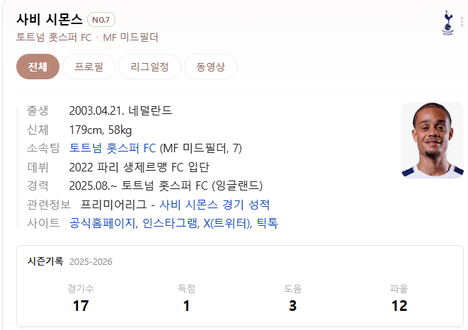 토트넘 미래 NO.7 사비 시몬스 현재 리그 기록