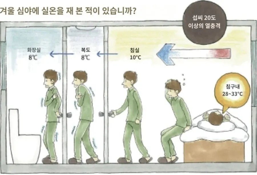 일본의 겨울 밤 집 실내 실제 온도