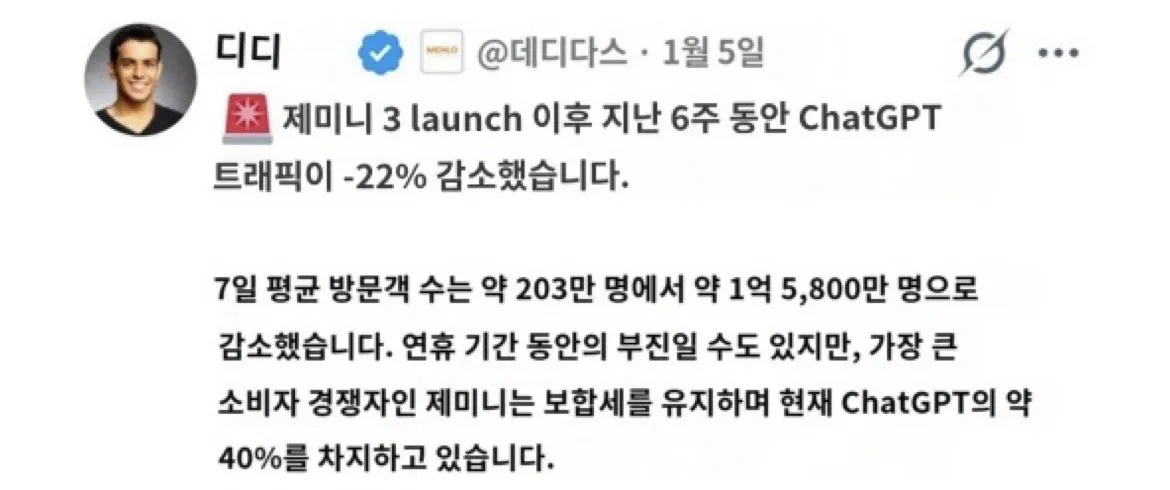 현재 ㅈ됐다는 open ai 트래픽 변동 근황