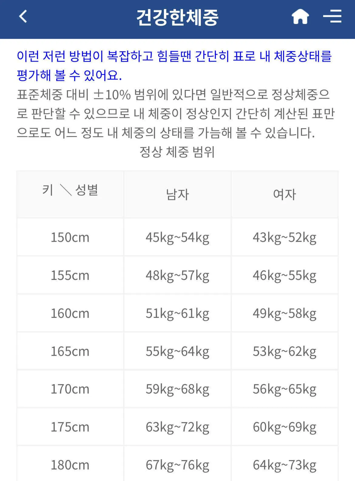 서울삼성병원 피셜 정상 체중 범위