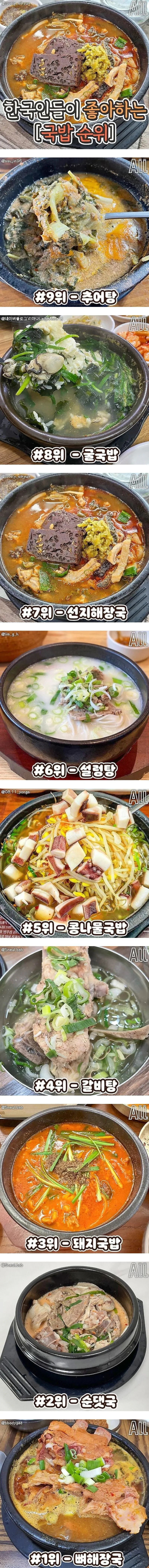 한국인이 좋아하는 국밥순위