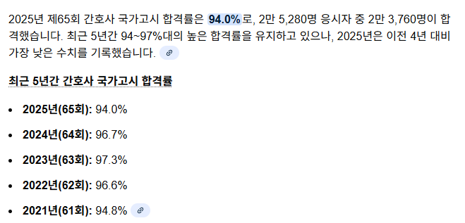 간호사 국가 떨어지면 지능에 문제있음 ㅇㅇ