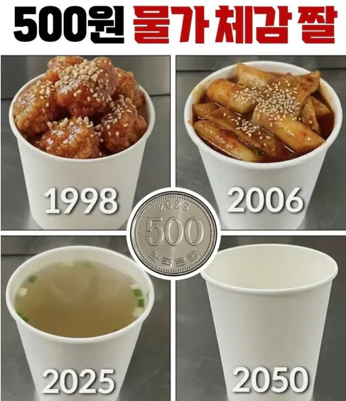 500원 물가 체감
