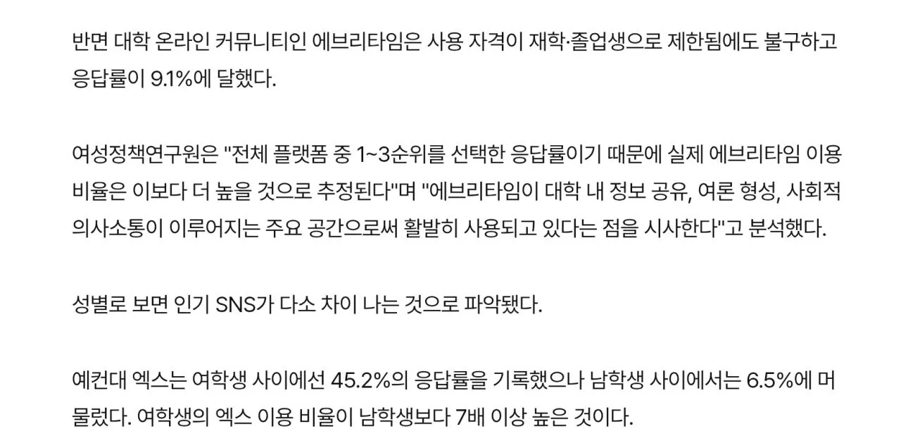 오싹오싹 여자들은 트위터를 얼마나 많이할까?