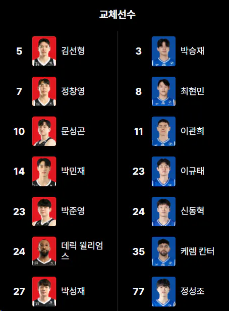 수원KT vs 서울 삼성 라인업