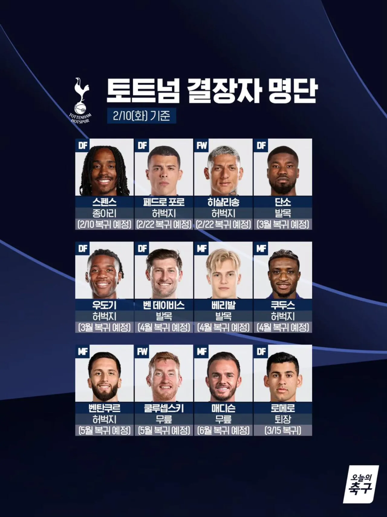 2월 10일 기준 토트넘 결장 선수 명단