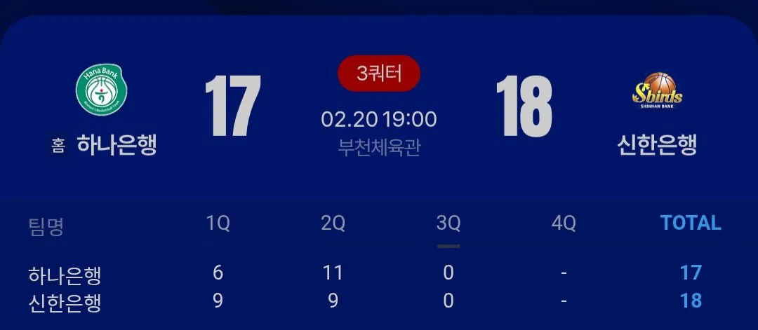 신기록 작성 중인 여자농구