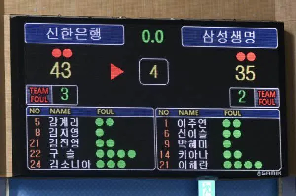 신기록 작성 중인 여자농구