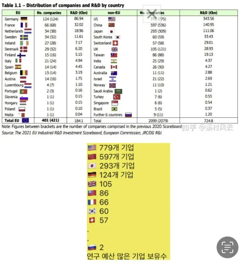 대중들이 아직도 강대국인줄 알고 있는 나라
