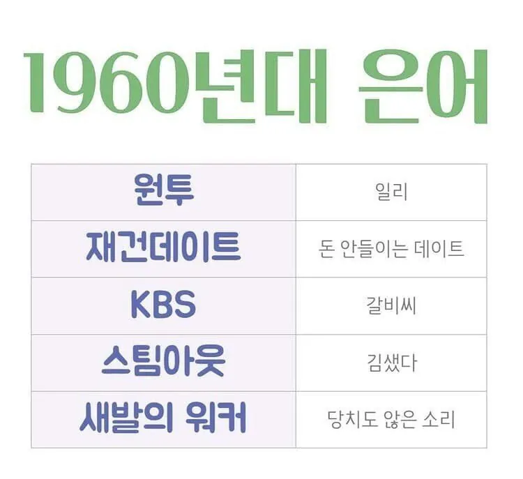 60년대생들이 젊었을때 쓰던 은어