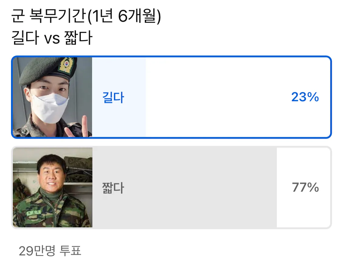 30만명이 투표한 군대 1년 6개월 짧은가 긴가