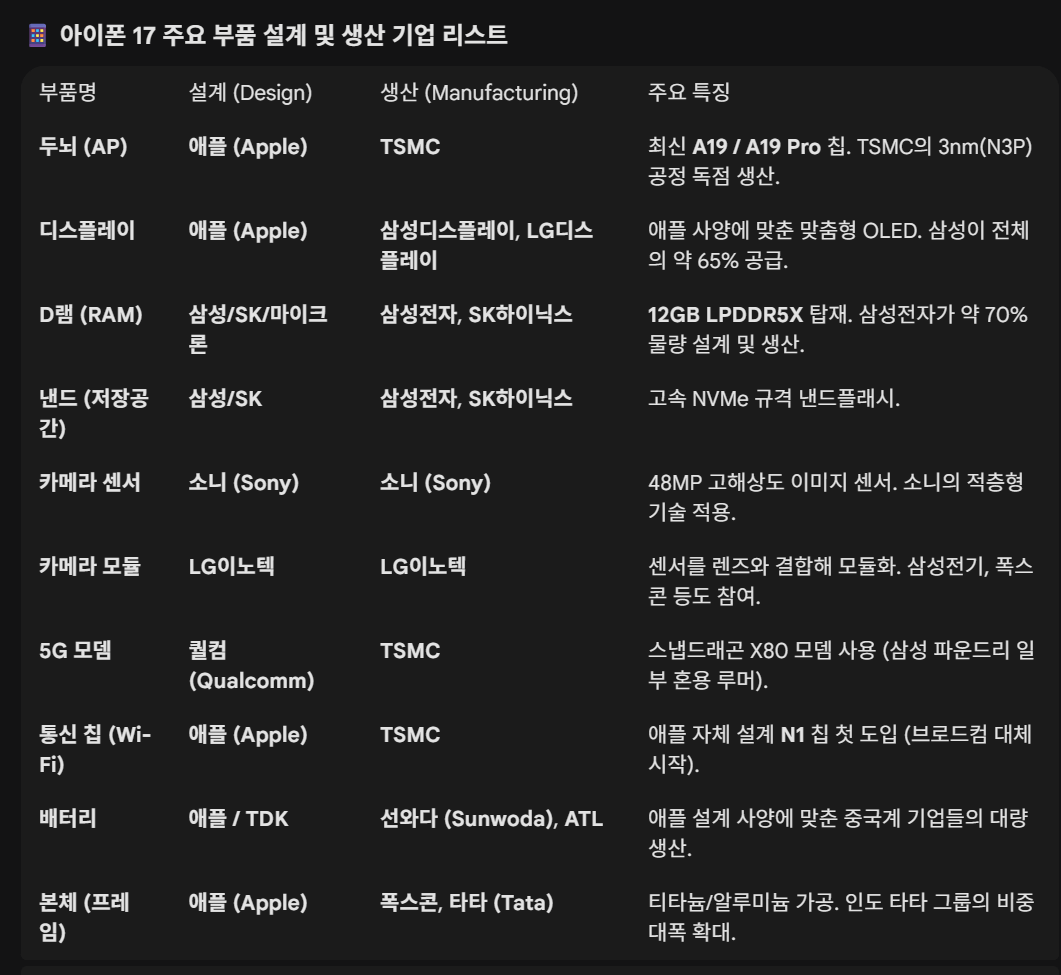아이폰에 들어가는 부품별 설계 기업, 생산 기업 ㄷㄷㄷ