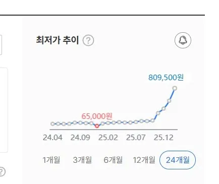 격이 다른 램 가격 상승