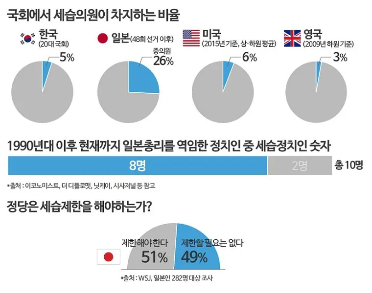 일본이 민주주의 국가 맞나요?