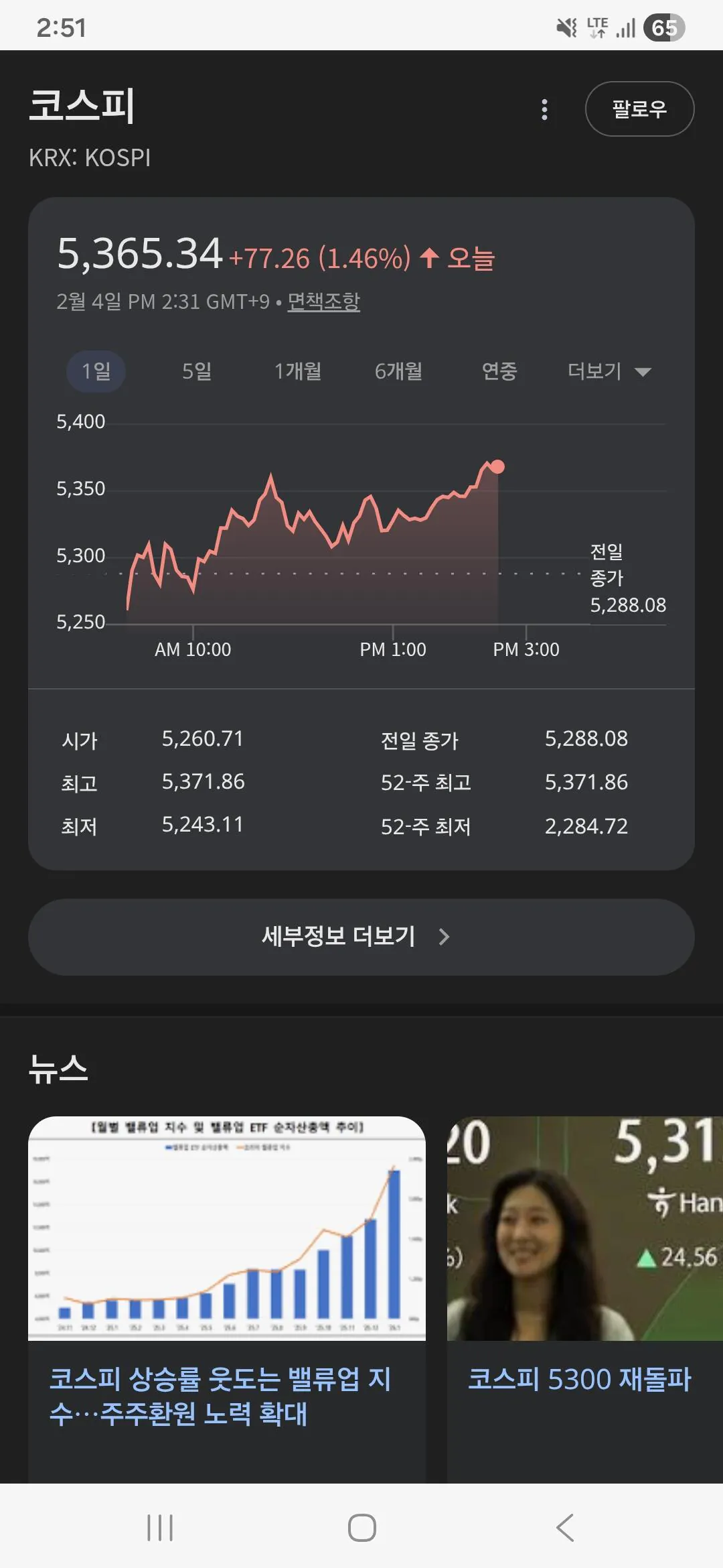 오피셜 코스피 5361 신고점 달성