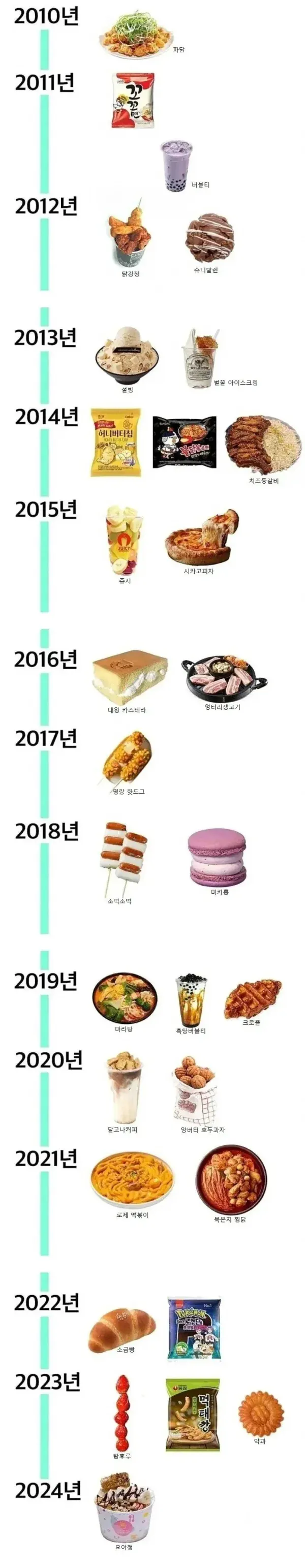 두쫀쿠 인기 결국 이형들도 못이긴듯?