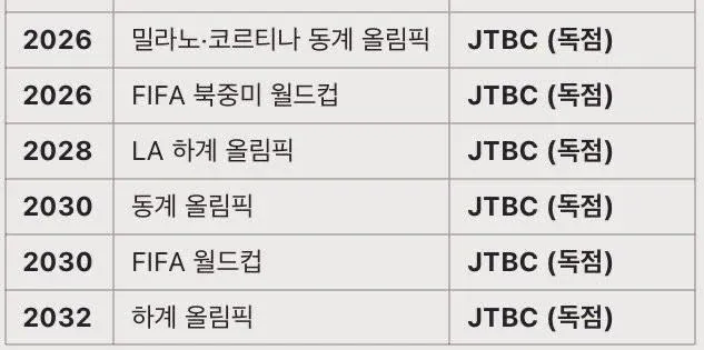 JTBC가 레전드인 이유 ㄷㄷ