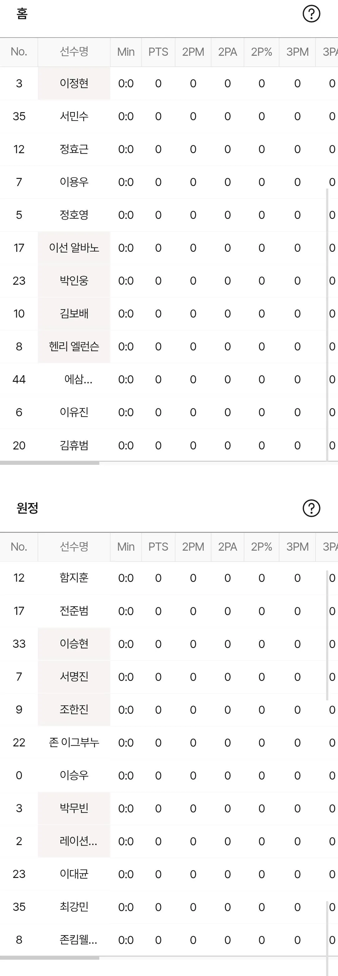 DB 모비스 라인업
