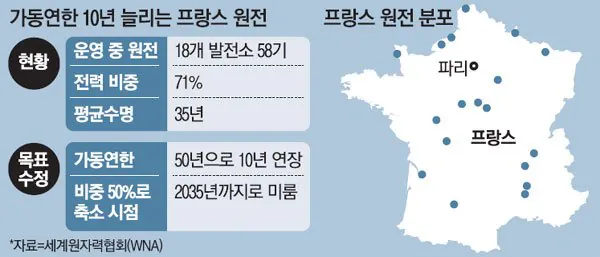 주요국 중 미국 의존도 가장 낮은 선진국