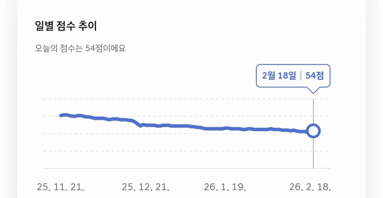 가족에게 차를 두달 간 맡겼습니다