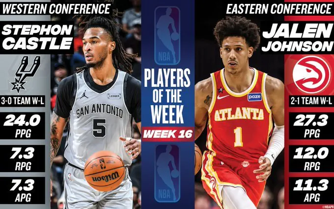 NBA 이 주의 선수