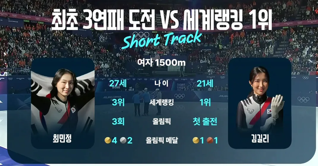 쇼트트랙 여자 1500m 결승 집안싸움 레전드 ㅋㅋㅋ