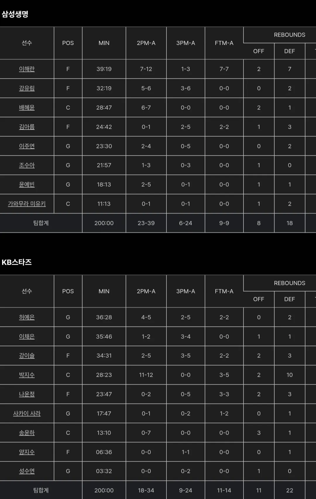 삼성생명 vs kb 리뷰